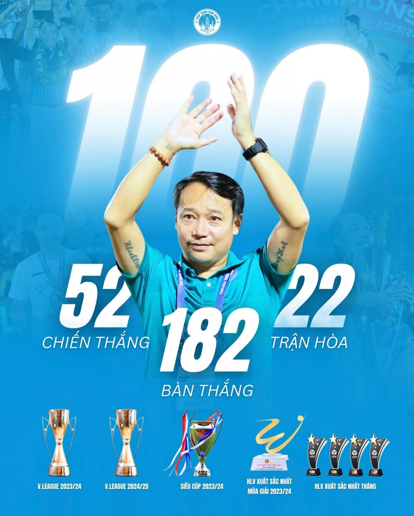 HLV Nam Định lập cột mốc ấn tượng sau chức vô địch V-League 650476